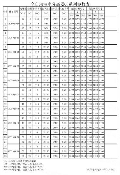 处理量4吨长1200*宽1000*高960隔油设备一体化