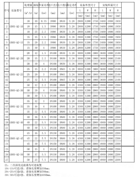 700人斜板隔油器