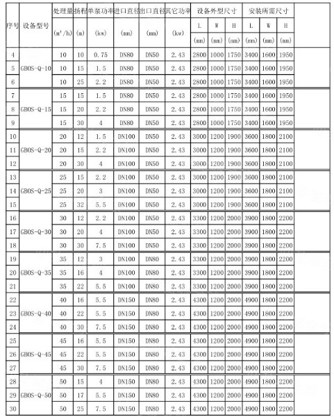 800人油脂分离设备公司